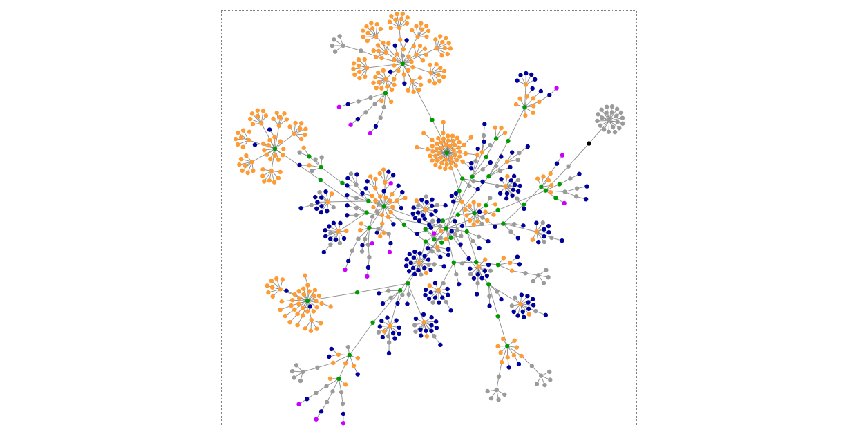 My Blog as Data Visualization