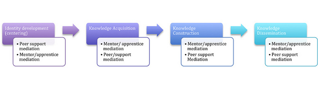 Academic Workflow
