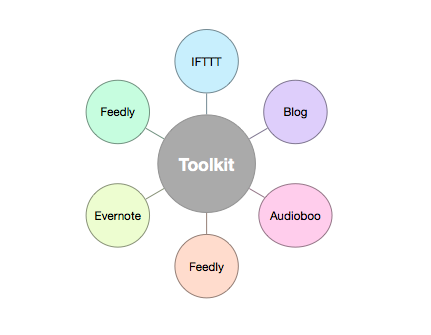Course Toolkit