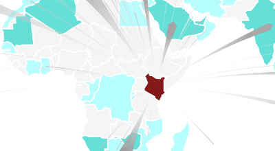 Kenya data